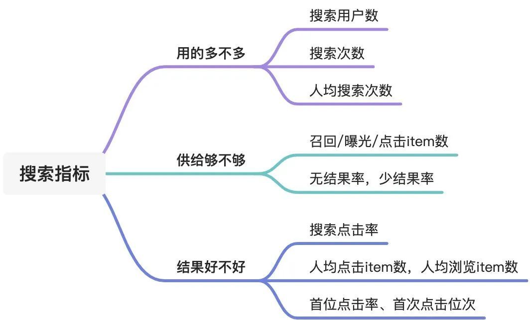 搜索数据浅谈_数据_03