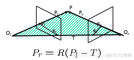 【计算机视觉】Lecture 18：广义的立体视觉：对极几何_连线_15