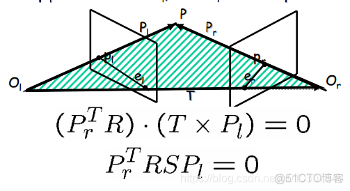【计算机视觉】Lecture 18：广义的立体视觉：对极几何_算法_21