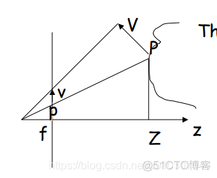 【计算机视觉】Lecture 22：相机运动_二维_18