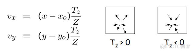 【计算机视觉】Lecture 22：相机运动_光流_36