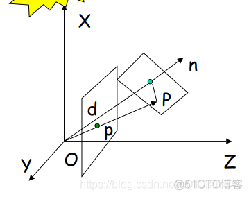 【计算机视觉】Lecture 22：相机运动_图像平面_40