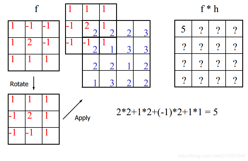 【计算机视觉】Lecture 3：线性算子_卷积_15