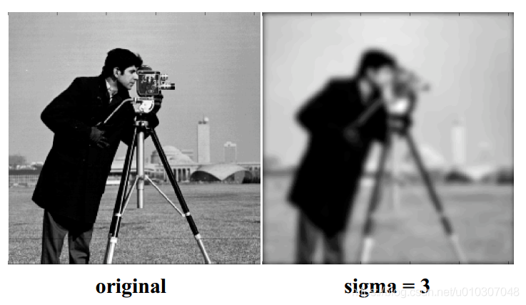【计算机视觉】Lecture 4：平滑_高斯滤波_19