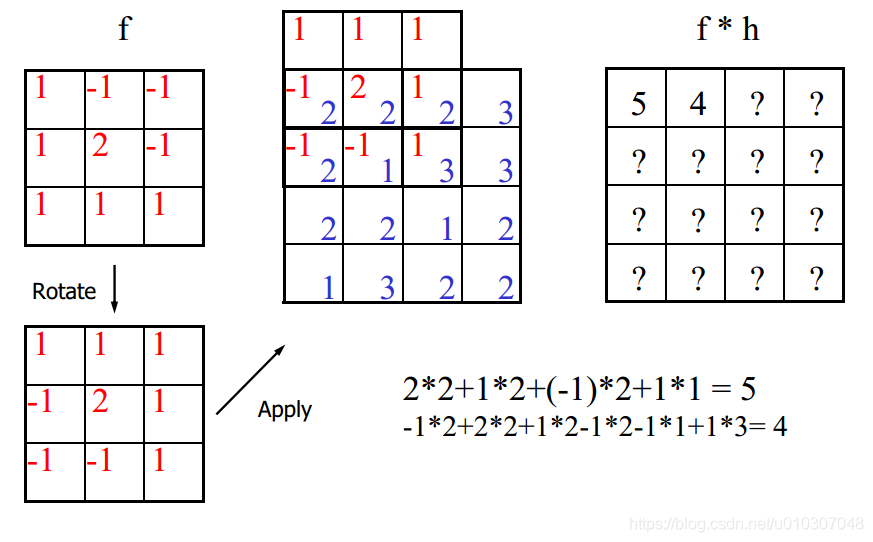 【计算机视觉】Lecture 3：线性算子_差分_16