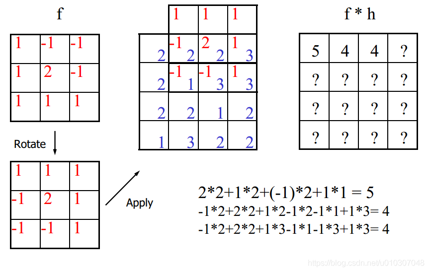 【计算机视觉】Lecture 3：线性算子_差分_17