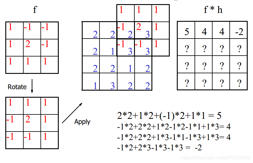 【计算机视觉】Lecture 3：线性算子_差分_18