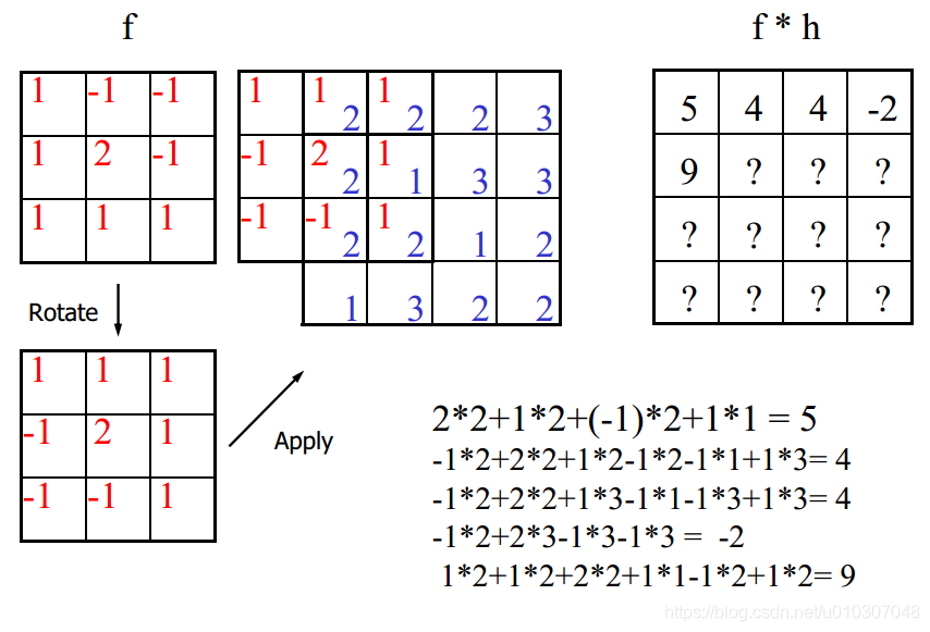 【计算机视觉】Lecture 3：线性算子_差分_19