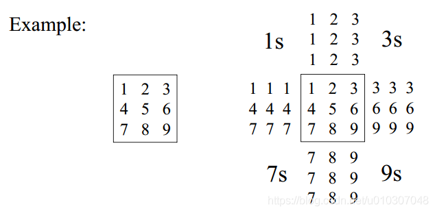 【计算机视觉】Lecture 3：线性算子_差分_24