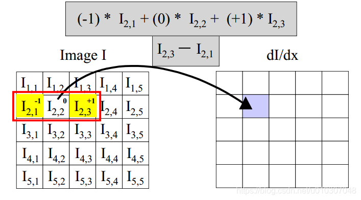 【计算机视觉】Lecture 3：线性算子_线性滤波_31