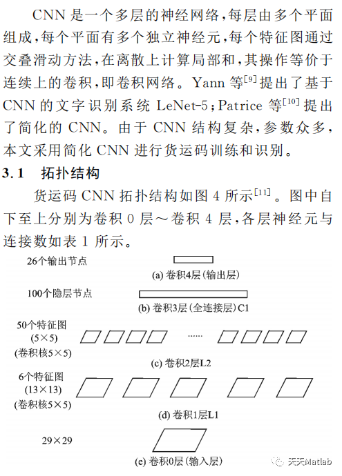 【图像识别】基于卷积神经网络实现验证码识别matlab代码_图像识别_02