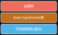 #yyds干货盘点#Docker从入门到精通（三）——概念与执行流程