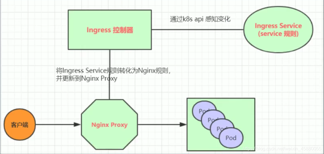 #yyds干货盘点#--k8s-service_kubernets