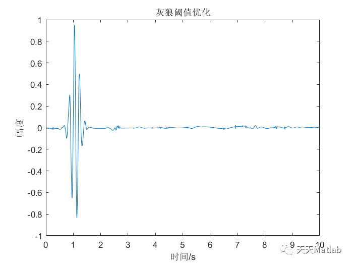 ​【信号去噪】基于灰狼算法优化小波阈值实现信号去噪matlab代码_d3_03