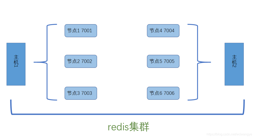 【196期】Redis高可用方案：sentinel（哨兵模式）和集群_linux_11