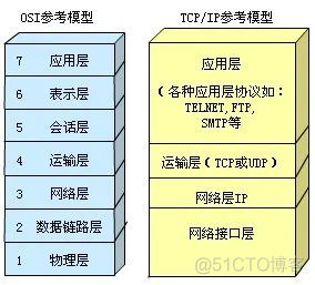 Linux网络编程TCP_socket