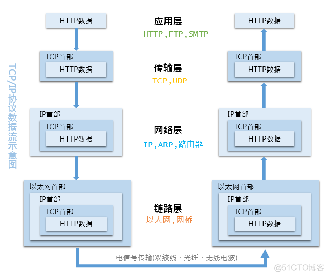 Linux网络编程TCP_linux_02