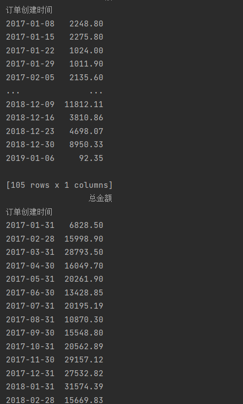 Pandas 按周、月、年、统计数据_pandas_02