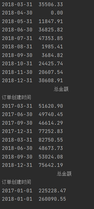 Pandas 按周、月、年、统计数据_python_03