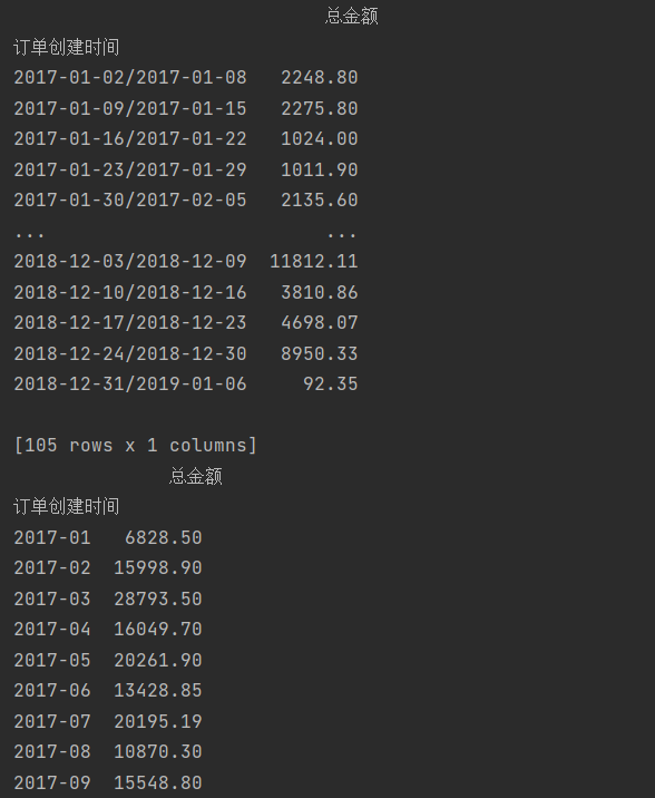 Pandas 按周、月、年、统计数据_数据_04