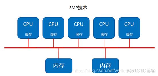 [笔记]Windows核心编程《十四》探索虚拟内存_服务器