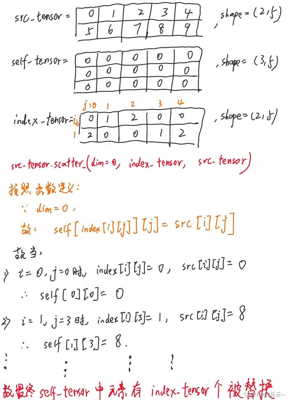 Pytorch的scatter函数详解_python_02