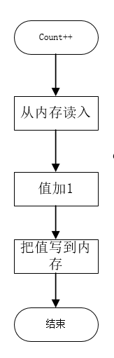 适合具备 C 语言基础的 C++ 入门教程（十四)_智能指针