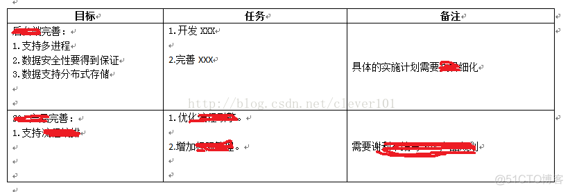 你会做年度计划吗？_javascript