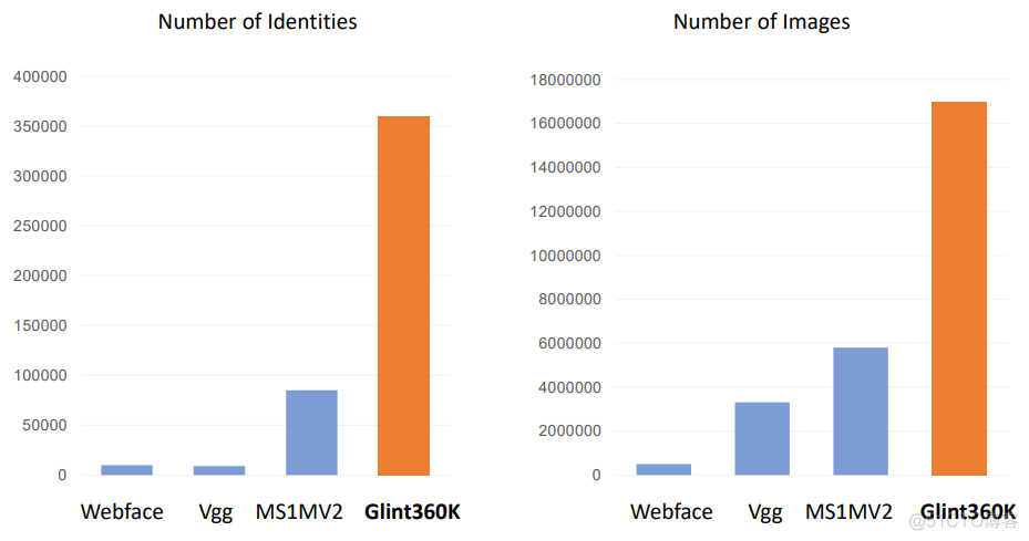 人脸识别数据集-Glint360K_数据集_02