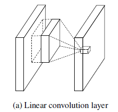 经典网络之NIN(Network in Network)_深度学习_03