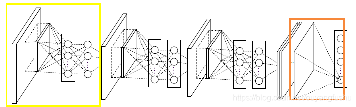 经典网络之NIN(Network in Network)_神经网络_07