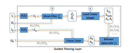 《Fast End-to-End Trainable Guided Filter》阅读笔记_流程图_02