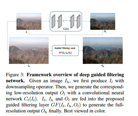《Fast End-to-End Trainable Guided Filter》阅读笔记_流程图_05