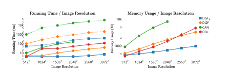 《Fast End-to-End Trainable Guided Filter》阅读笔记_流程图_06