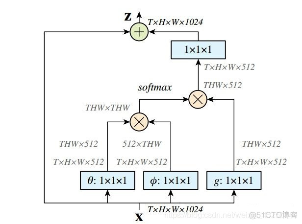 Non-local Neural Networks 详解_神经网络_17