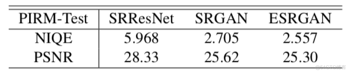 RankSRGAN阅读笔记_计算机视觉_07