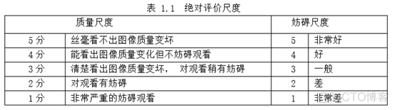 图像质量评价方法介绍_图像质量_02