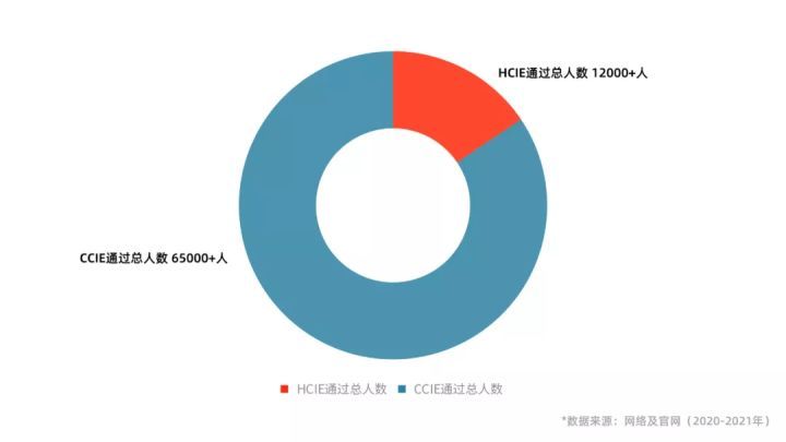 100名网工备考IE，最终能通过的，到底有几个？_旧版_02