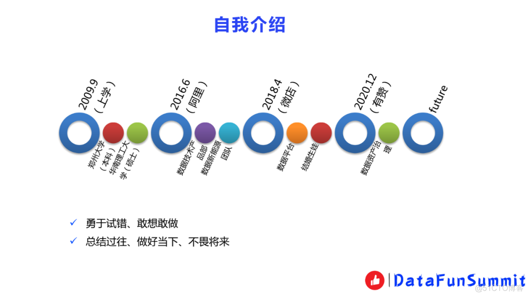 附PPT｜有赞数据地图实践_源码阅读_02