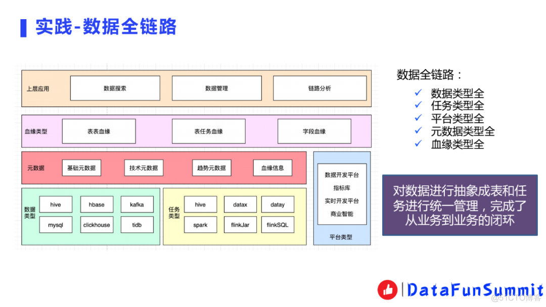 附PPT｜有赞数据地图实践_源码阅读_10