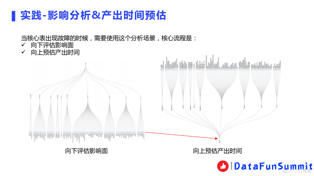 附PPT｜有赞数据地图实践_flink_16