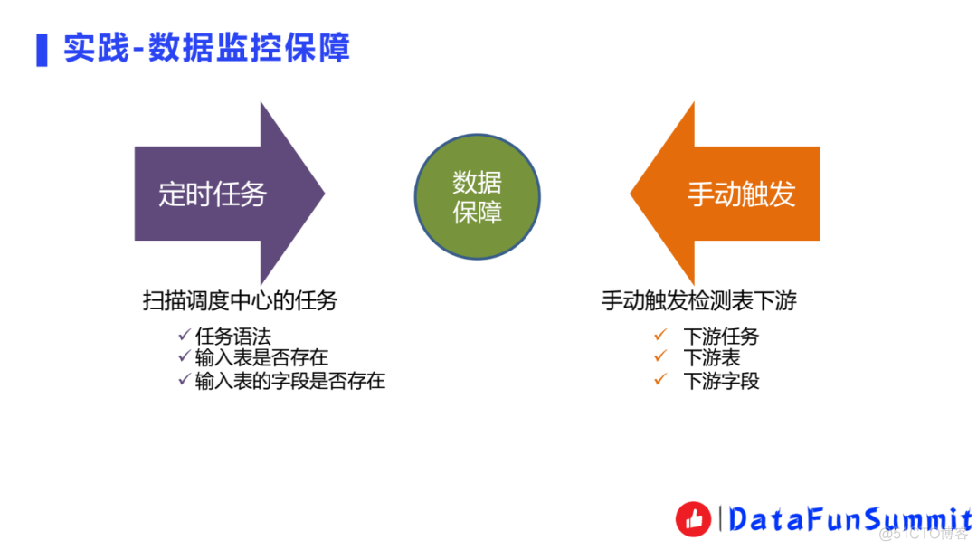 附PPT｜有赞数据地图实践_下载地址_19