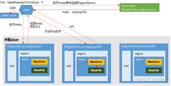 万字对比ClickHouse、Kudu和Hbase全面（高级、16张图）_数据_06