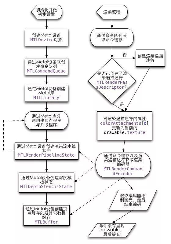 ShareREC for iOS录屏原理解析_2d_04