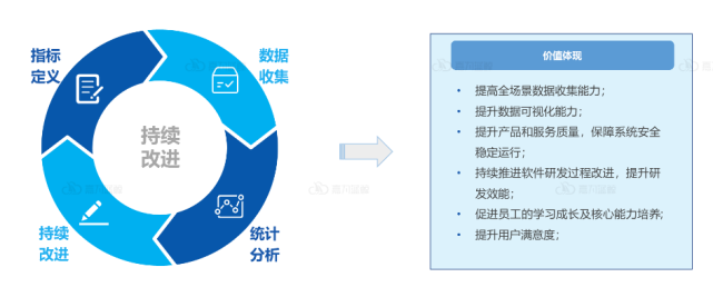 一文读懂：DevOps时代，企业度量体系与相关指标如何构建？_DevOps