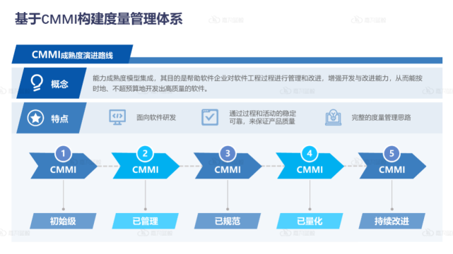 一文读懂：DevOps时代，企业度量体系与相关指标如何构建？_DevOps_04