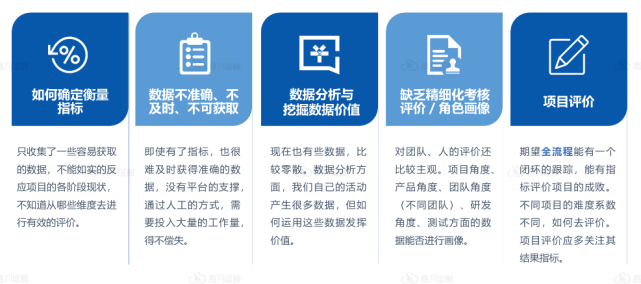 一文读懂：DevOps时代，企业度量体系与相关指标如何构建？_指标建立_03