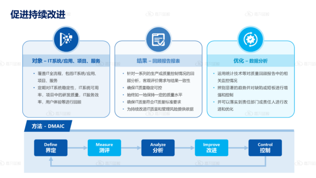 一文读懂：DevOps时代，企业度量体系与相关指标如何构建？_DevOps_11