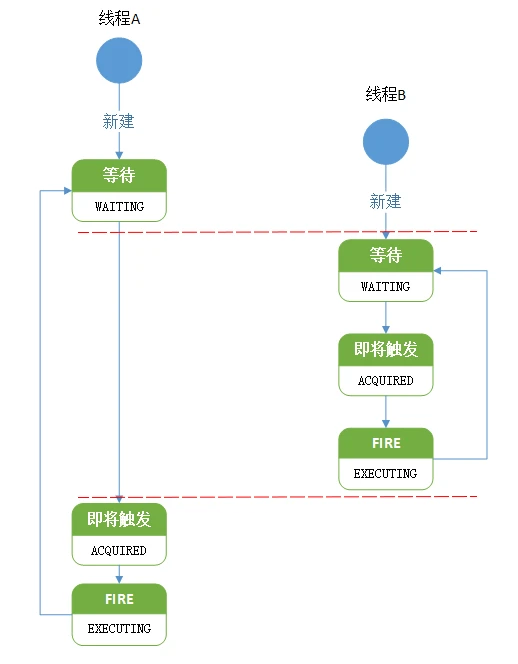 记一次Quartz重复调度（任务重复执行）的问题排查_线程安全_08