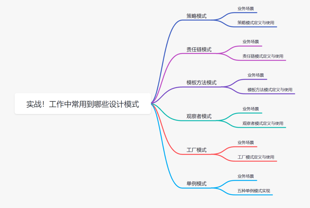 实战！工作中常用到哪些设计模式_策略模式